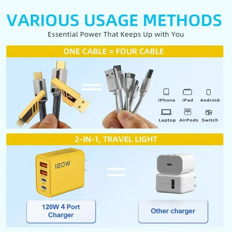 🔥49% Off⚡2-Pack Multiple Ports USB C/USB A Fast Charger Adapter